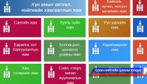 Яамдын мөрийн хөтөлбөрийг дүгнэжээ
