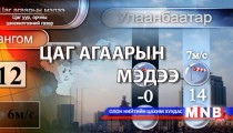 Улаанбаатарт 12 хэм дулаан
