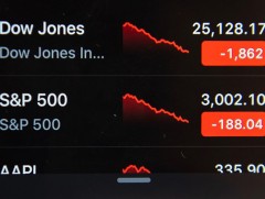 АНУ: Хөрөнгийн биржүүд уналтад орлоо