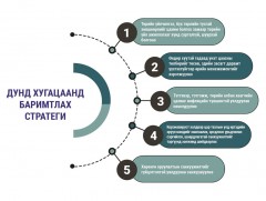 Инфографик: Улсын нэгдсэн төсвийн 2020 оны төсвийн хүрээний мэдэгдэл, 2021-2022 оны төсвийн төсөөл..