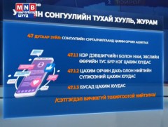 Сурталчилгаанд цахим хуудас ашиглах бол зургаадугаар сарын 10-наас өмнө ХХЗХ-нд хүргүүлнэ