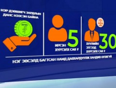 Нэр дэвшигчид сонгуулийн дараа хандивын зарцуулалтаа бүрэн тайлагнах үүрэг хүлээнэ