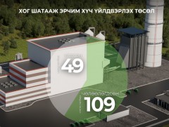 Хог шатааж эрчим хүч үйлдвэрлэх төслийн газар чөлөөлөлт үргэлжилж байна